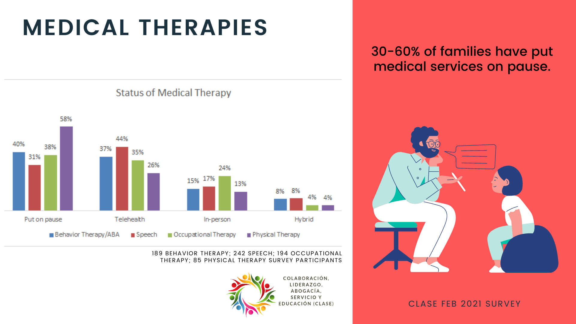 Medical therapies