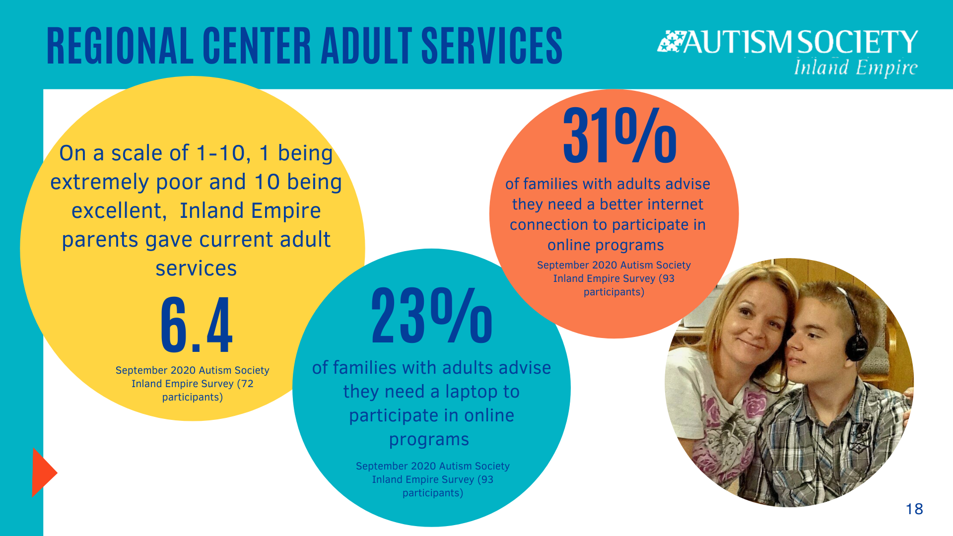 Regional center adult services