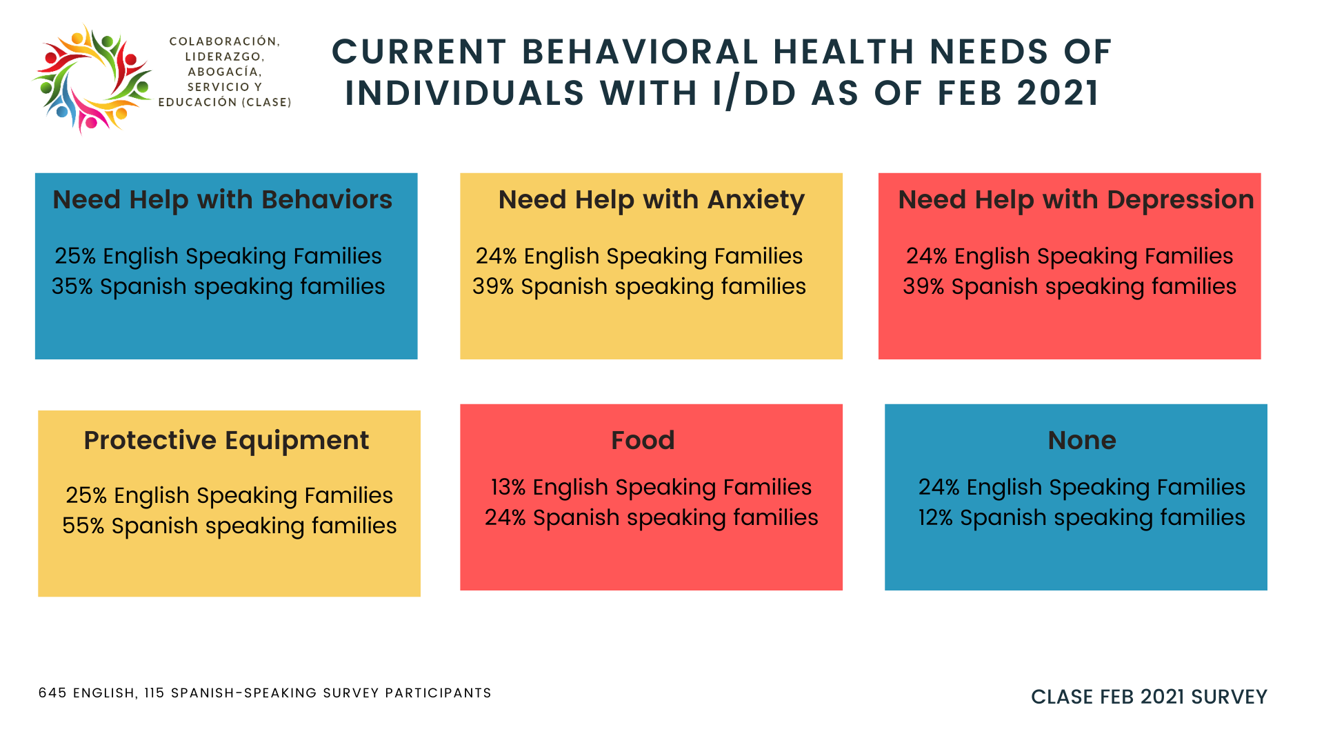 behavioral health needs