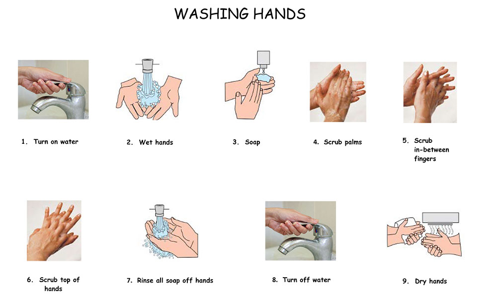 washing hands visual