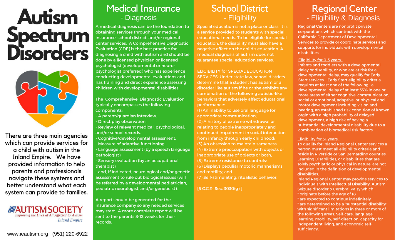 screening-and-diagnosis-autism-society-inland-empire