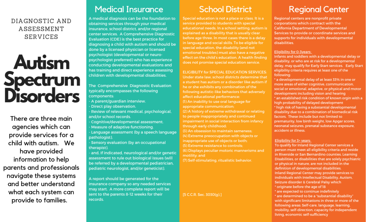Diagnosis and Evaluation Assistance - Autism Society Inland Empire