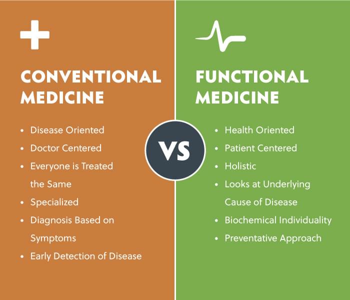 Chart comparing conventional and functional medicine